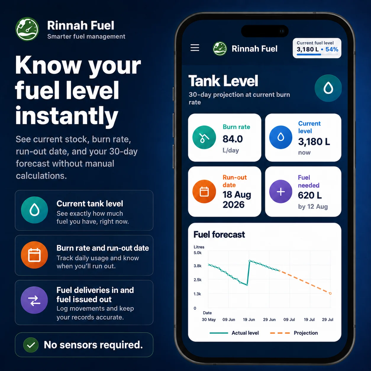Rinnah Fuel app tank level dashboard